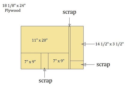 Plywood Cuts Overview