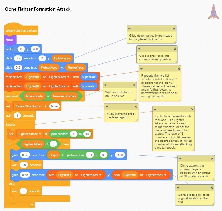 Advanced Game Development Using Scratch 3.0 : 10 Steps (with Pictures ...