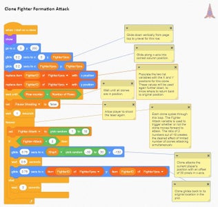 Advanced Game Development Using Scratch 3.0 : 10 Steps (with Pictures ...