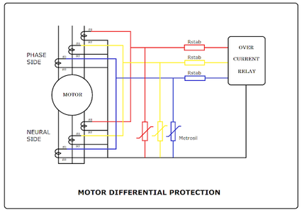 How to Test Electrical Protection - Stability Test of Motor High Impedance Differential Protection