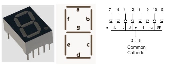 EQUIPMENTS REQUIRED