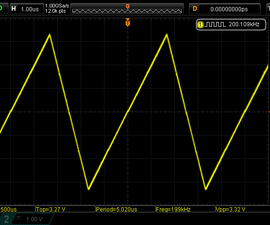 Arbitrary Wave Generator With the Raspberry Pi Pico