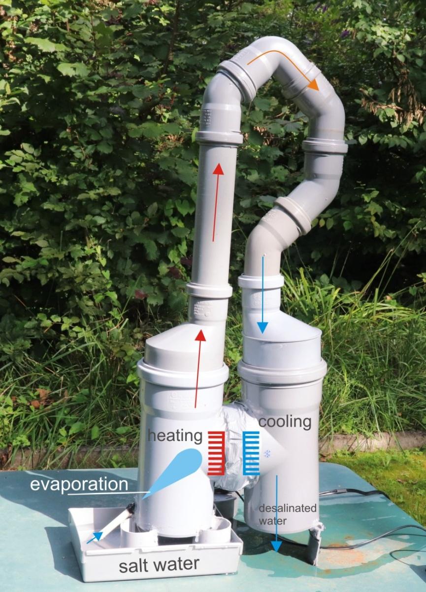 Desalination With Piezo and Peltier