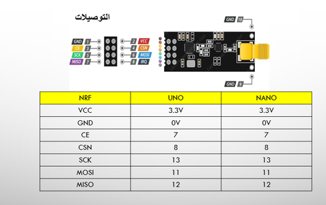 الدائرة الكهربائية