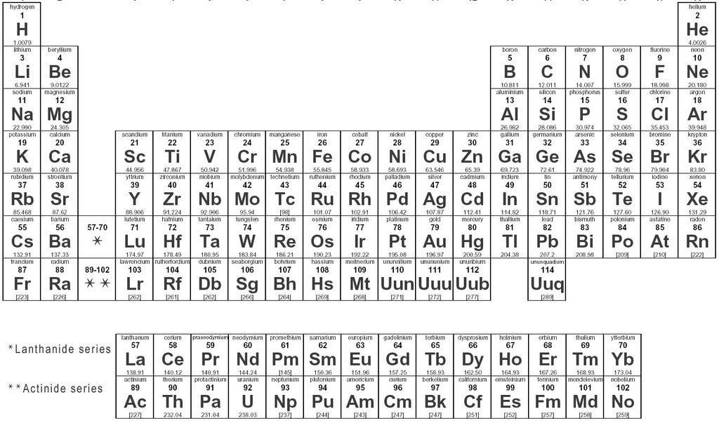 Understanding the Periodic Table of Elements : 10 Steps