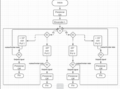 Codes - Paso 8: Códigos