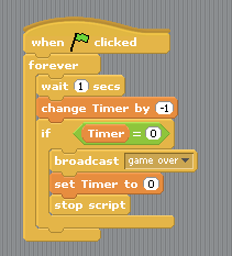 Programming the Racing Game in Scratch : 7 Steps - Instructables