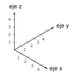 Definimos En Que Ejes Vamos a Trabajar La Base Y Las Diagonales