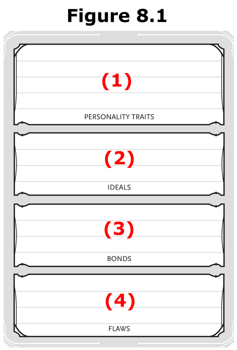 Creating a D&D 5e Character for Beginners! : 10 Steps (with Pictures ...