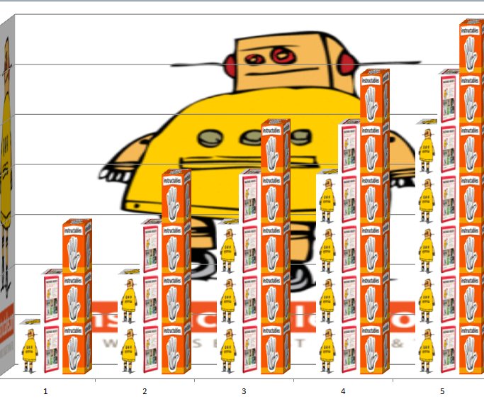 Modify Any Graph in Microsoft Excel