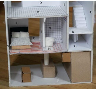 Putting the Model Together