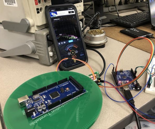 DIY Real Time Analysis