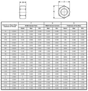Measure Hex Nut