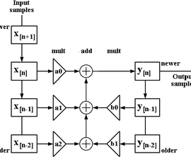 Filtering