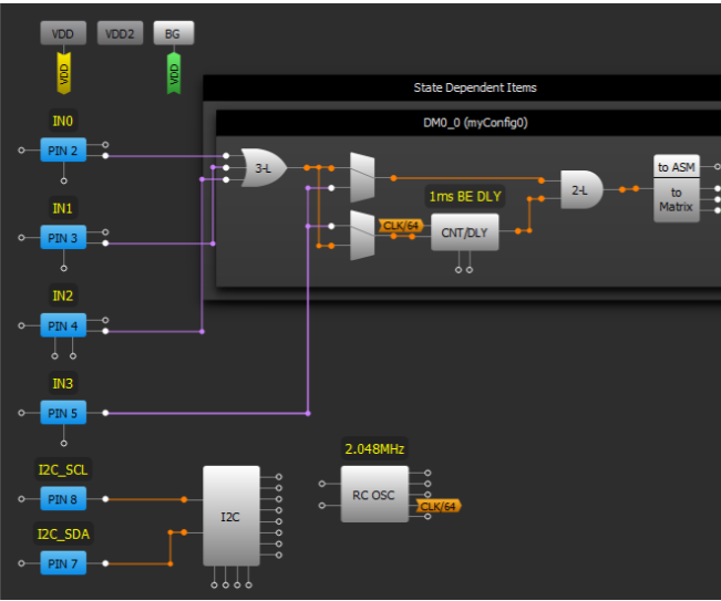  DIY Dynamic Memory Block