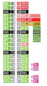 Identifying the Pins