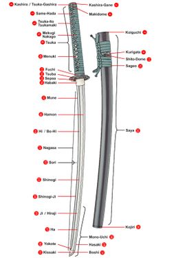 How to Make a Sword: a Comprehensive Guide : 17 Steps (with Pictures ...
