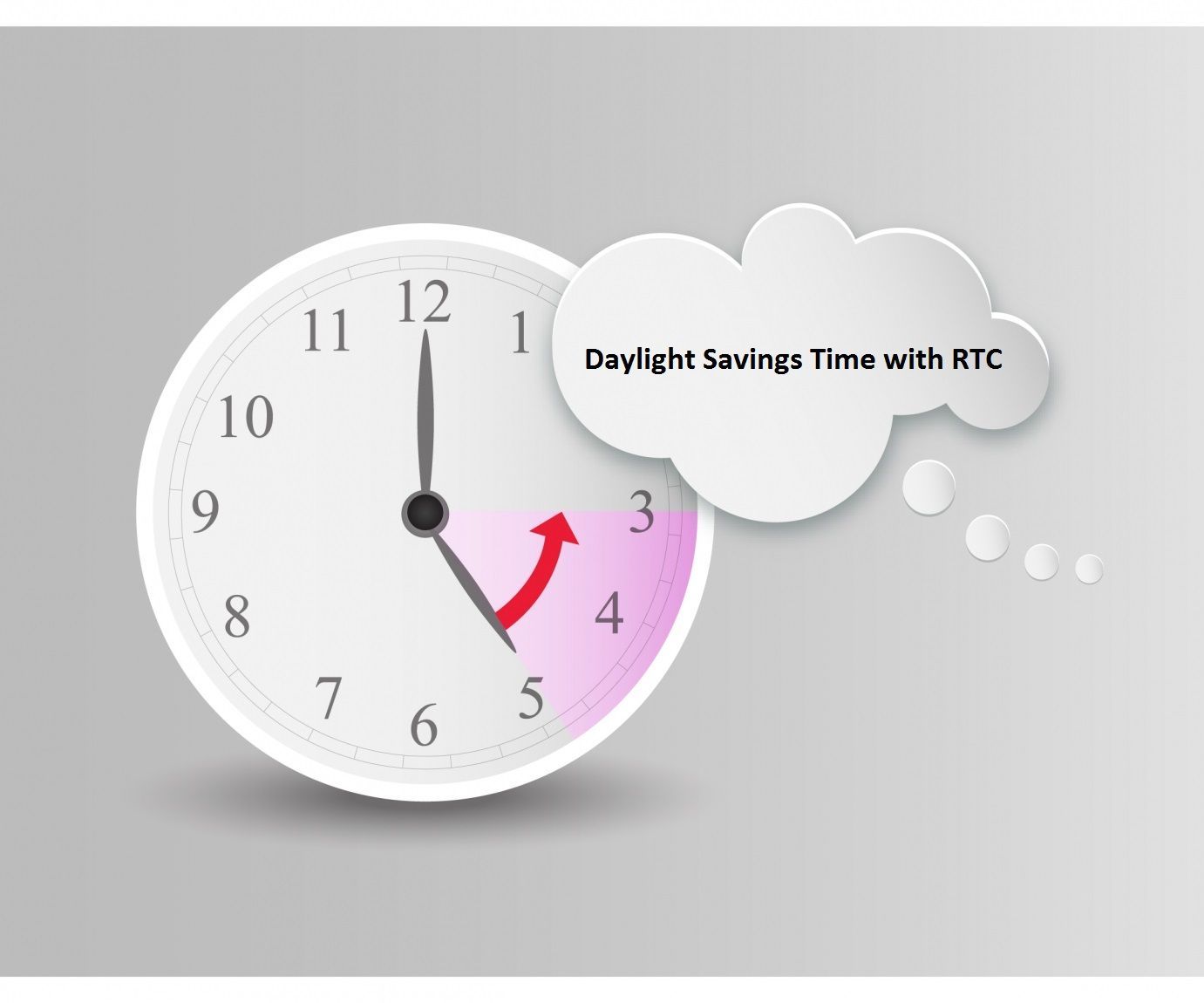 Adding Daylight Savings Time to Your RTC
