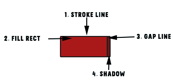 Step 5 : Writing the Display Code