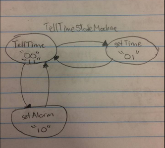 Step 2: Planning Out the Feeder