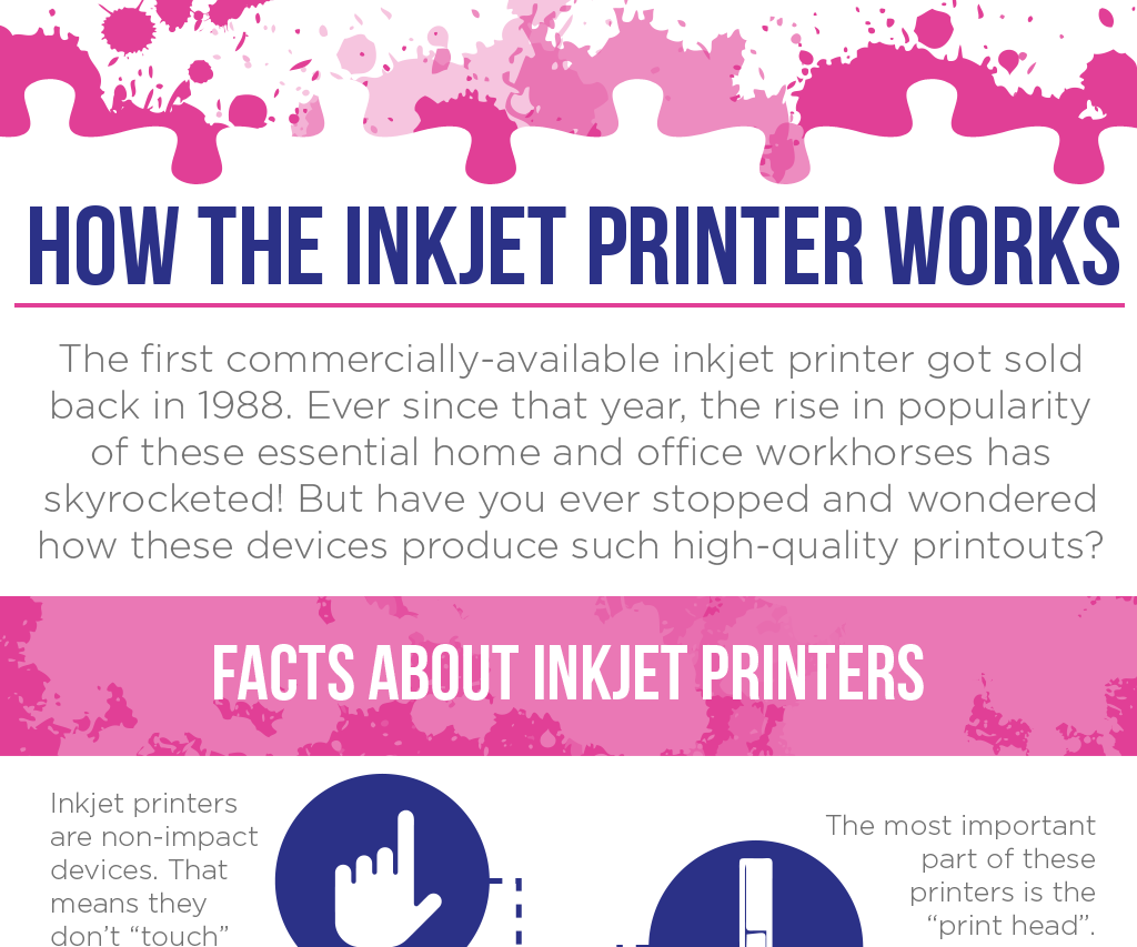 How the Inkjet Printer Works?