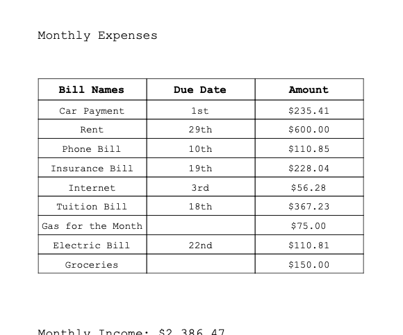 How to Create a Budget