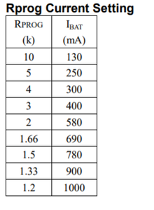Comments on LiPo Charging Module