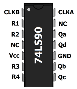 Let Us Understand the ICs