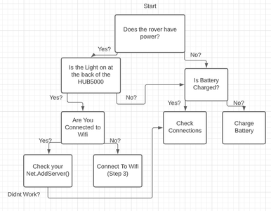 Troubleshooting