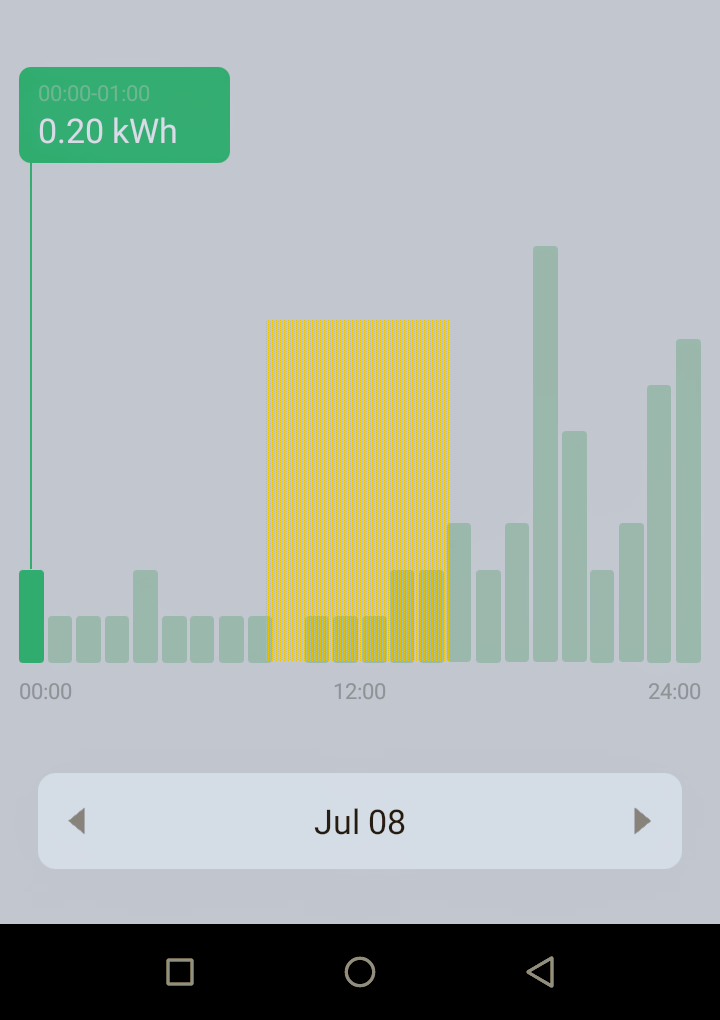 Smart Photovoltaic Systems - a Study, Part A (plug and Play)