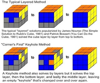 Rubiks Cube Solution How To Solve The Rubik's Cube: Stage 5 | Blog