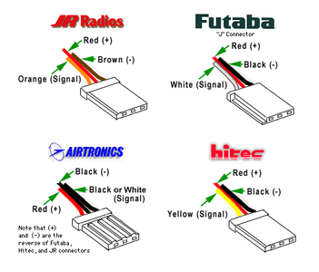 Electronics