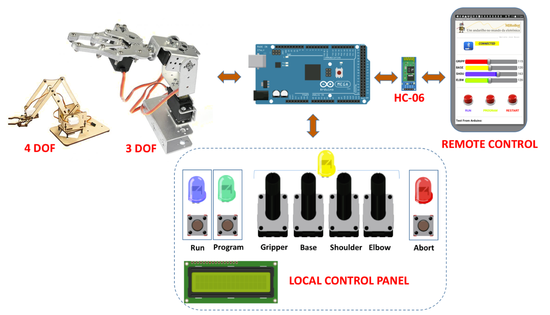 Code for hotsell robotic arm arduino