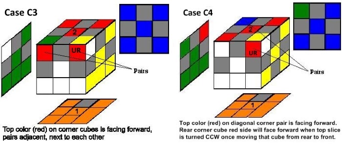 Rubik's Cube Made Easy - Never Forget How to Solve the Cube Again! : 77 ...
