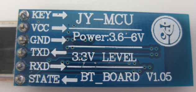 Identifying Your Module