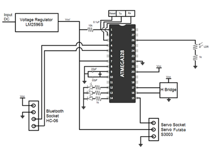Components Interconnected
