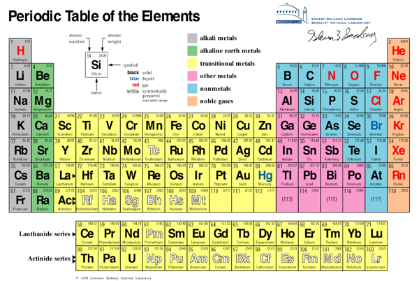 Periodci Table Key Periodic Table With Key
