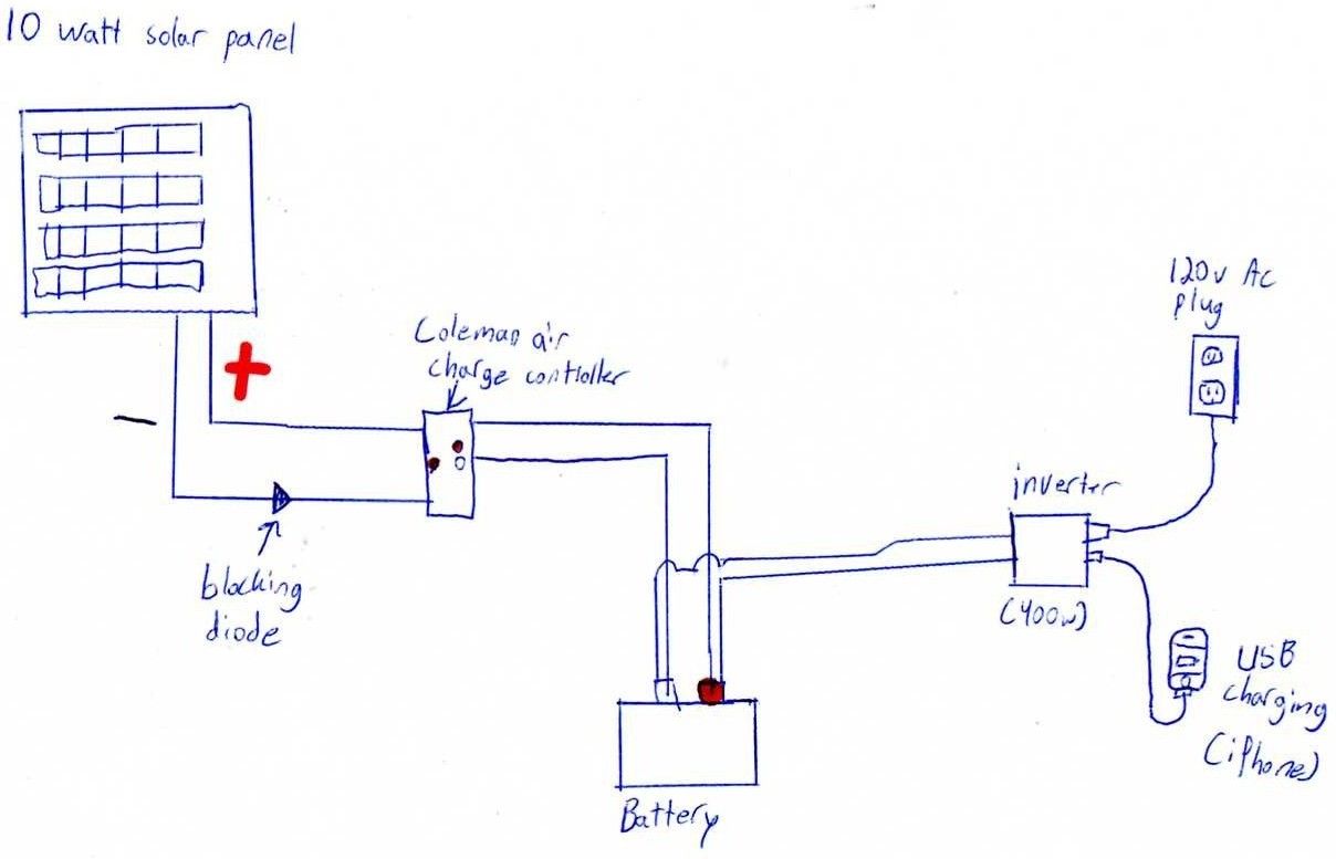 Home Built Solar Power System : 15 Steps (with Pictures) - Instructables