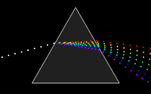 Understang How Color Works