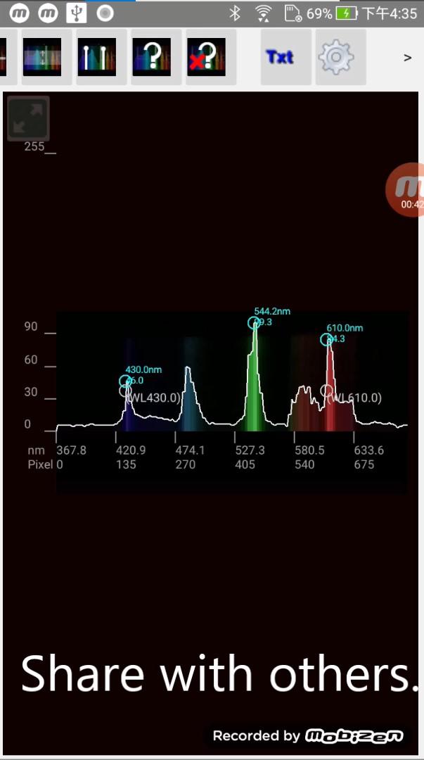 Spectrum Analysis
