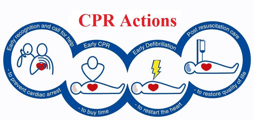 CPR for CNAs: Saving One Life at a Time
