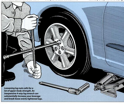How to Change a Tire