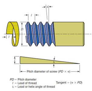 Python - Lead Angle Between Helix and Plane of Rotation
