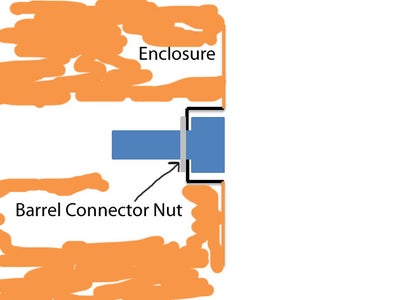 Finishing the Enclosure