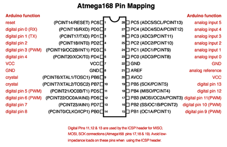 Port Manipulation Mapping