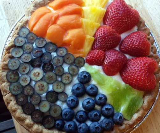 Pie Chart Fruit Tart