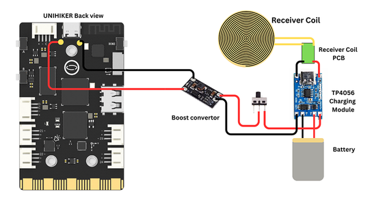 Final Schematic Explanation