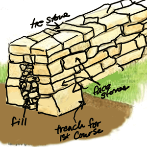 How to Build a Natural Dry Stacked Stone Free Standing or Retaining ...