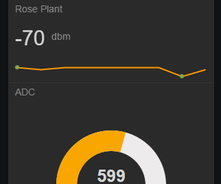 IOT Soil Moisture