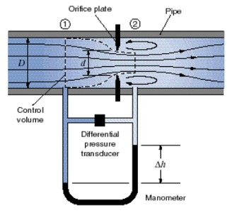 Collect Data for Calibration of Flowmeters